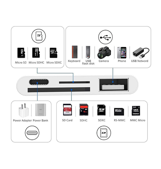 4i1 Lightning / Adapter til iPhone & iPad Tilbehør DELUXECOVERS.DK